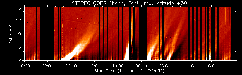 STEREO COR2 Ahead, East limb, latitude +30